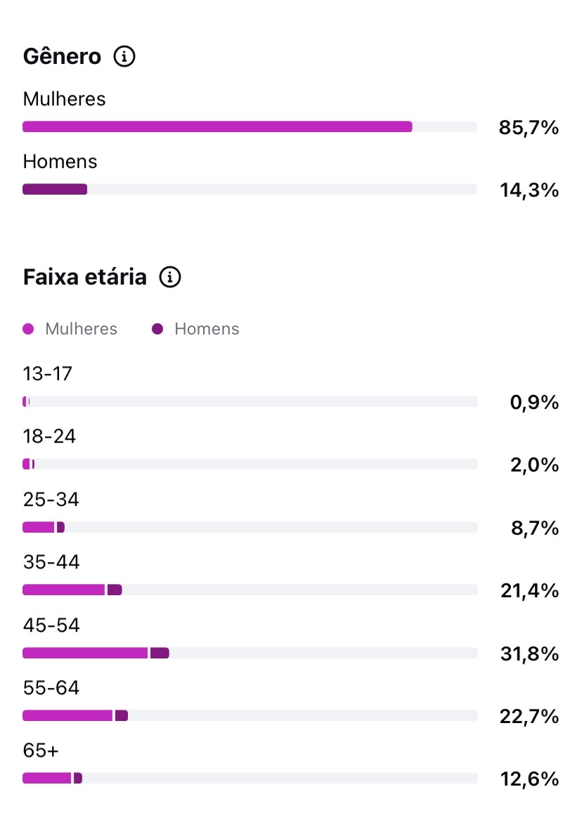 Métrica